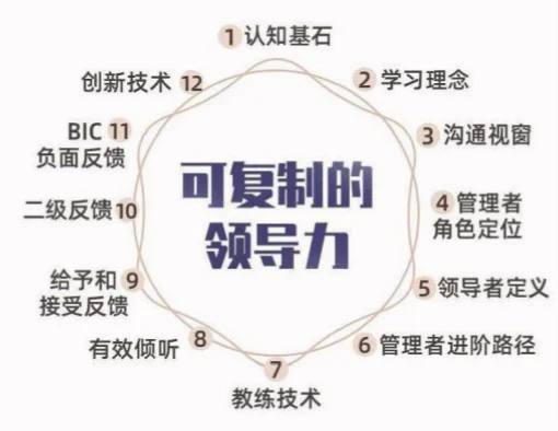 如何快速打磨新战术体系？